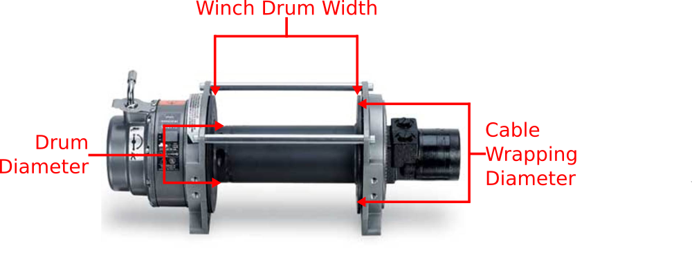 How Much Winch Line Will Fit on Your Winch? - Roundforge